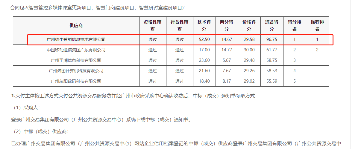 K8凯发国际喜提大标！ 智慧校园一卡通，助力广州市技师学院校园信息化建设